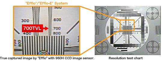 DSP Sony Effio