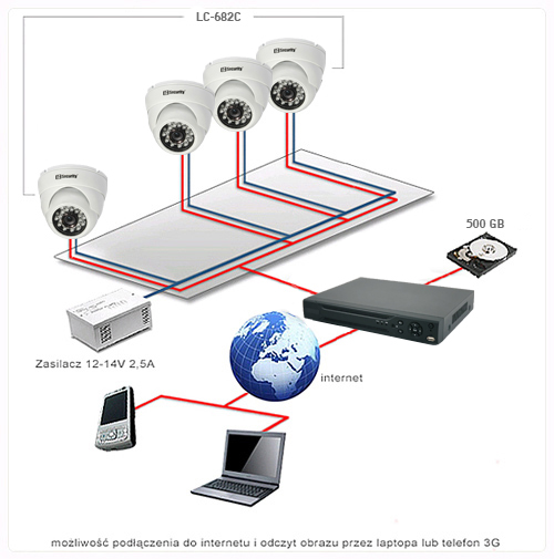 Schemat monitoring domu