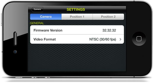 Karta Connect View  Contour