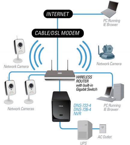 Rejestrator sieciowy D-Link DNS-722-4