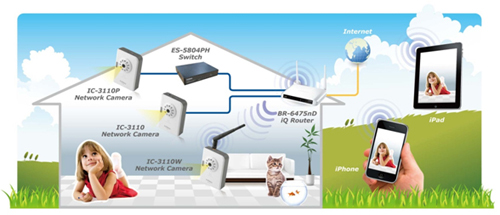 EDIMAX IC-3110W