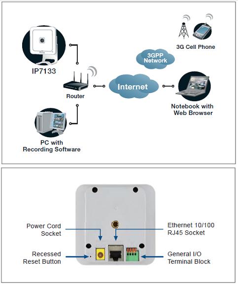 IP7134 VIVOTEK