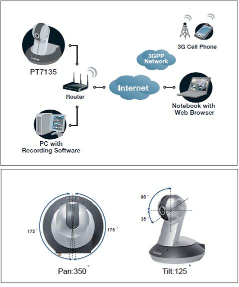 Kamery IP Vivotek PT7135