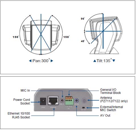 Kamery IP Vivotek PZ7121