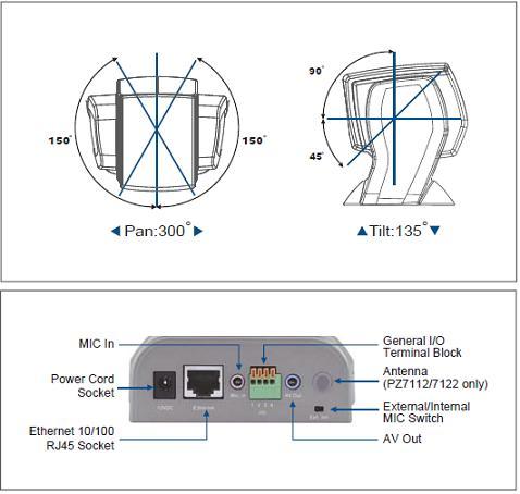 Kamery IP Vivotek PZ7122