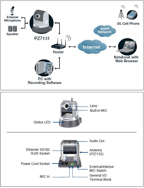 Kamery IP Vivotek PZ7131