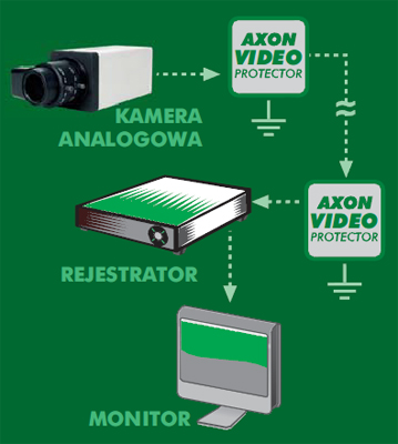 AXON Video Protector BNC