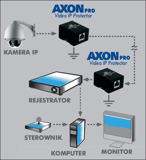 AXON Net Protector PROFESSIONAL