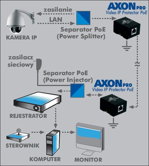 AXON PoE Net Protector PROFESSIONAL