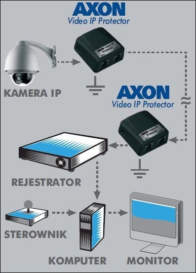 AXON NET Protector