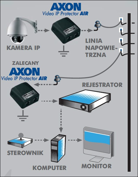 AXON NET Protector AIR