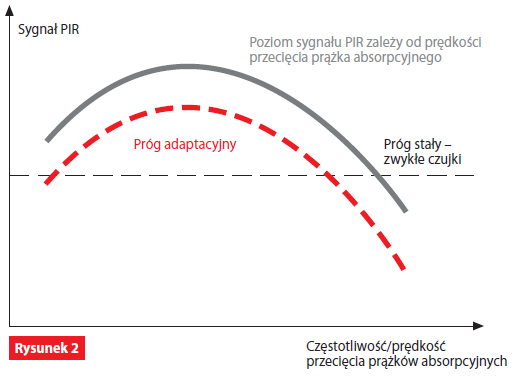 Inteligentna cyfrowa obrbka  sygnaw