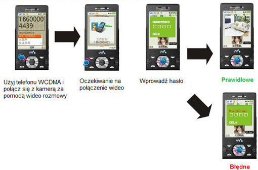 Kamera przemysowa GSM LC-173G LC Security