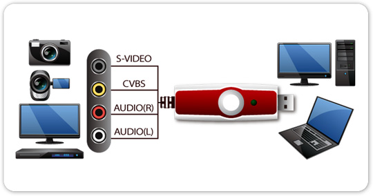 Video Audio Grabber USB (LV5EDLX)